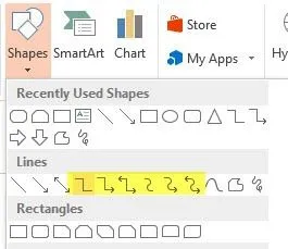 Cách tạo sơ đồ trong PowerPoint 5 lưu lượng kết nối dòng