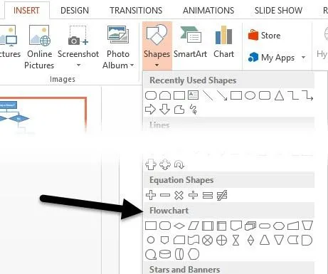 Cách tạo sơ đồ trong PowerPoint 2 hình dạng sơ đồ