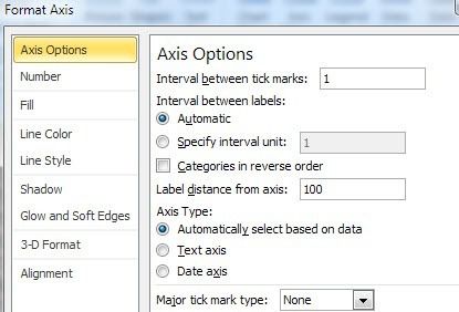 Cách tạo biểu đồ hoặc biểu đồ đơn giản trong Excel 11 trục định dạng