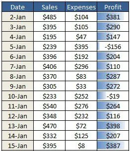Định dạng các ô bằng cách sử dụng định dạng có điều kiện trong Excel 6 hình ảnh_323.jpg