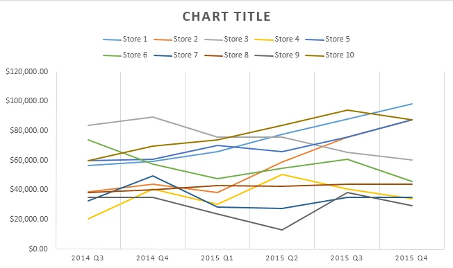 Cách sử dụng Sparklines trong Excel 2 ví dụ biểu đồ đường