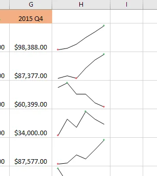 Cách sử dụng Sparklines trong Excel 8 đánh dấu Sparklines excel