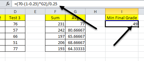 Hướng dẫn cơ bản về Microsoft Excel - Học cách sử dụng Excel (Phần 1) 23 điểm yêu cầu tối thiểu