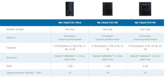 loạt chuyên gia mycloud