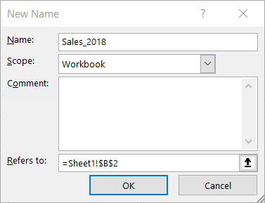 Cách hiểu phân tích What-If trong Microsoft Excel 4 Cách hiểu phân tích What-If trong Microsoft Excel