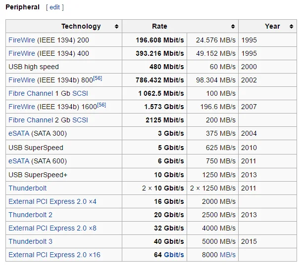 tốc độ ngoại vi