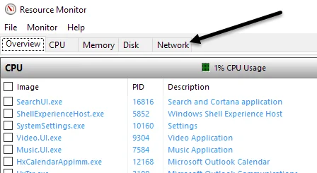 giám sát tài nguyên