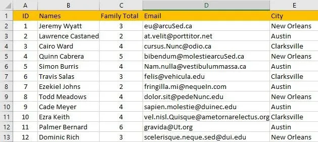 Cách lọc dữ liệu trong Excel 1 dữ liệu mẫu excel