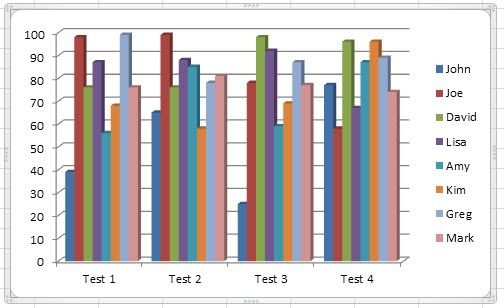 Cách tạo biểu đồ hoặc biểu đồ đơn giản trong Excel 6 chuyển dữ liệu cột hàng
