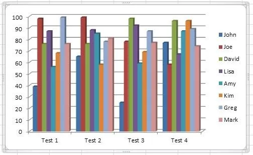 Cách tạo biểu đồ hoặc biểu đồ đơn giản trong Excel 6 chuyển dữ liệu cột hàng