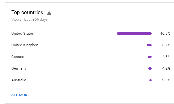 5 mẹo để có được nhiều lượt xem hơn trên YouTube 7 5 mẹo để có được nhiều lượt xem hơn trên YouTube