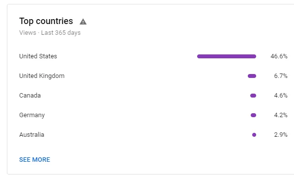 5 mẹo để có được nhiều lượt xem hơn trên YouTube 14 5 mẹo để có được nhiều lượt xem hơn trên YouTube