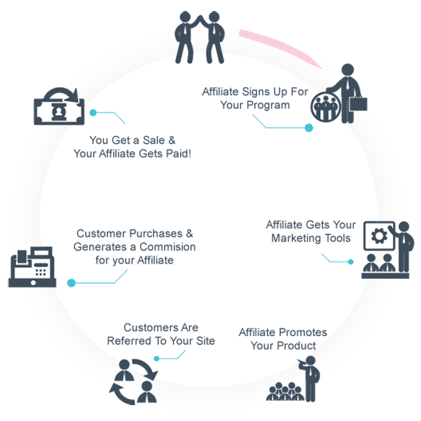 Ultimate Affiliate Pro v7.8 NULLED - The Best WordPress Affiliate Plugin