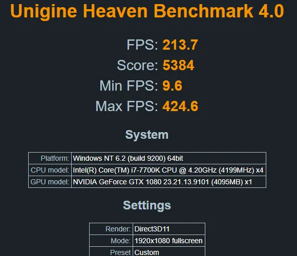 Cách ép xung GPU của bạn một cách an toàn để tăng hiệu suất