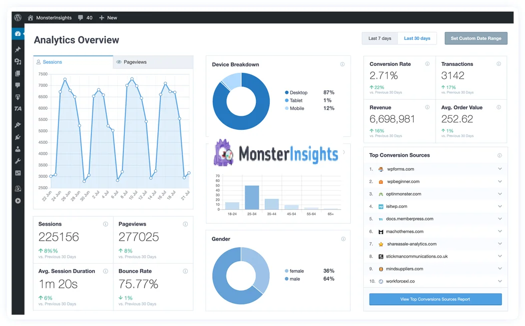 MonsterInsights Pro Plugin