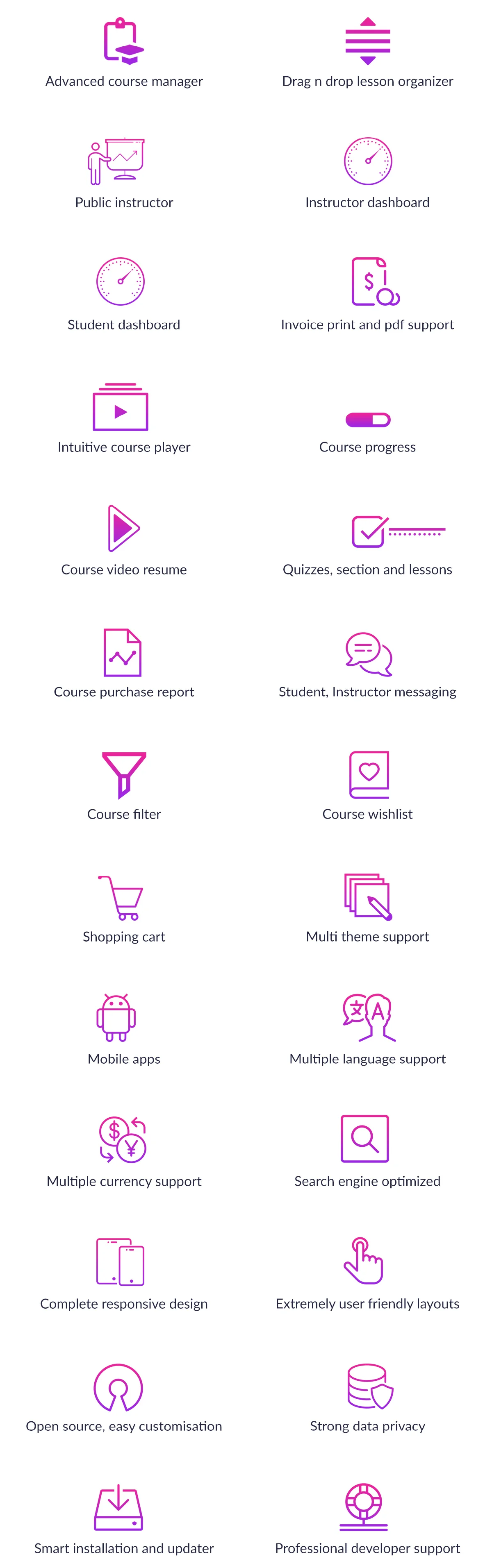 Tính năng Academy Learning Management System