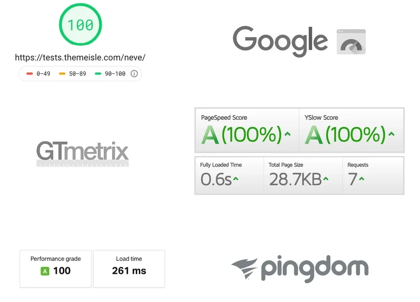 Tính năng Neve Pro Addons