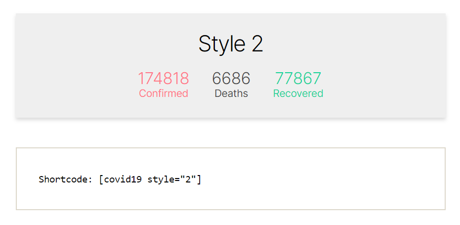 style 2 - COVID-19 Live Statistics for WordPress