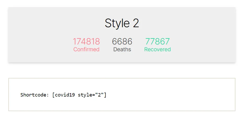 style 2 - COVID-19 Live Statistics for WordPress