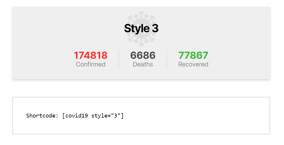 style 3 - COVID-19 Live Statistics for WordPress