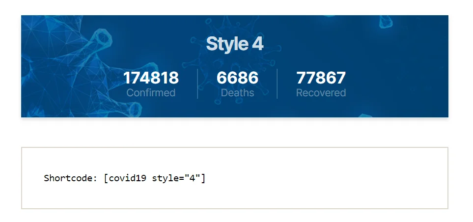 style 4 - COVID-19 Live Statistics for WordPress