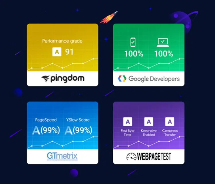 Highly Optimized - Publisher WP Theme