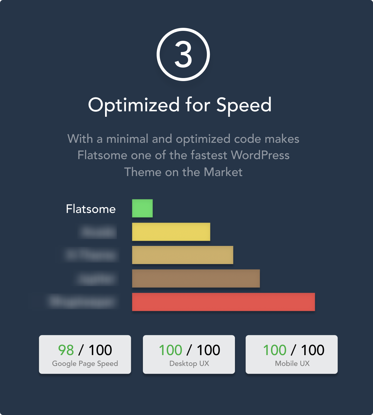 Flatsome WordPress Theme