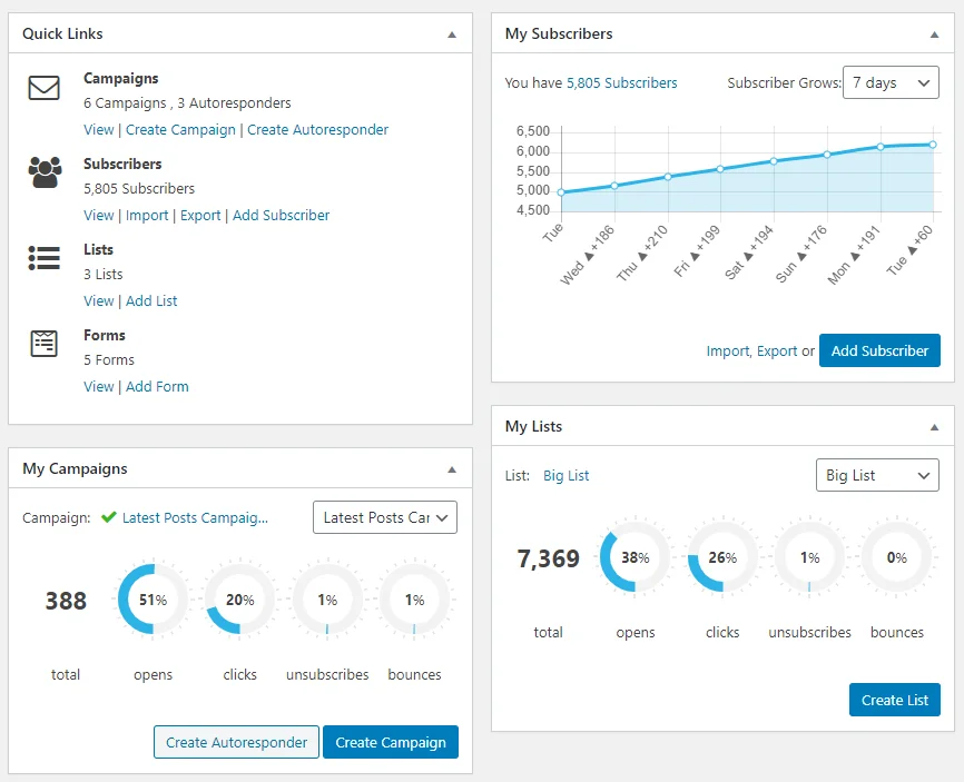 Mailster - Email Newsletter Plugin