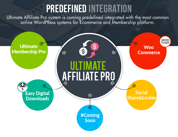 Ultimate Affiliate Pro WordPress Plugin