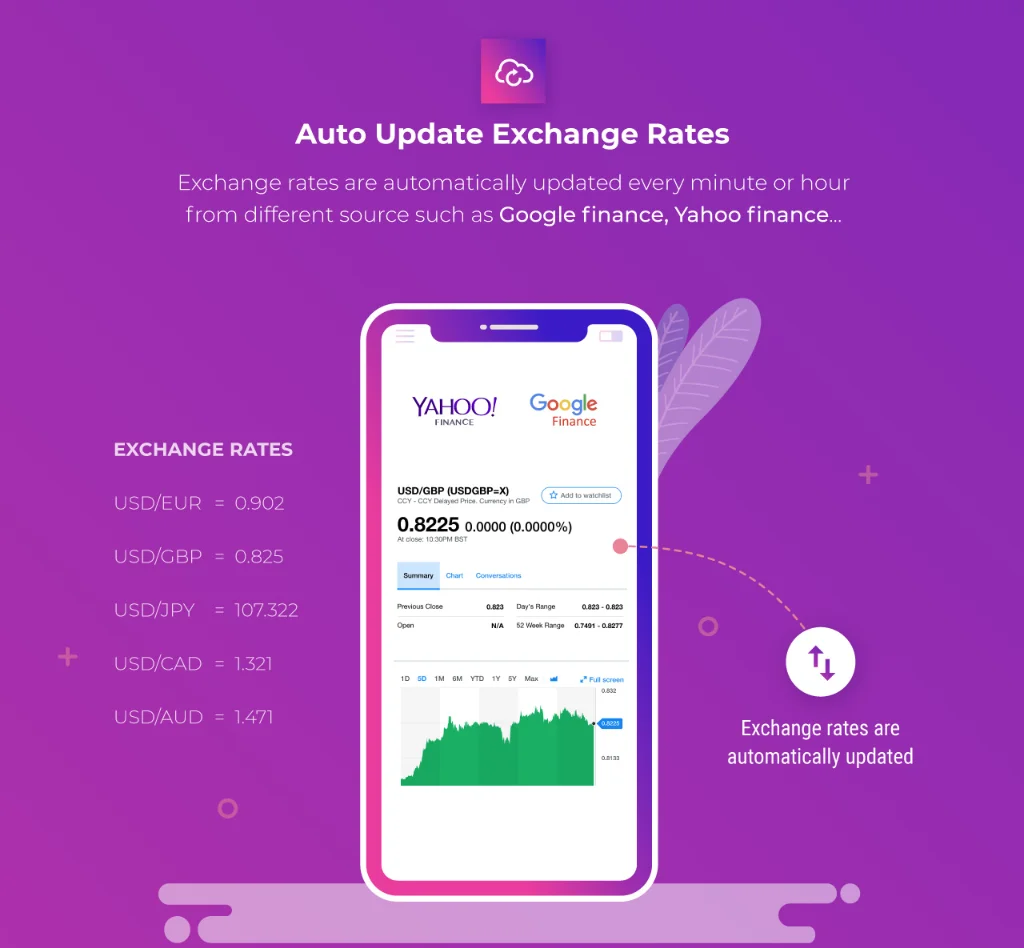 WooCommerce Multi Currency v2.1.32 - Currency Switcher