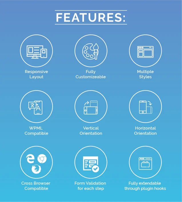 WooCommerce MultiStep Checkout Wizard v3.9.0 - CodeCanyon 1 WooCommerce Multistep Checkout