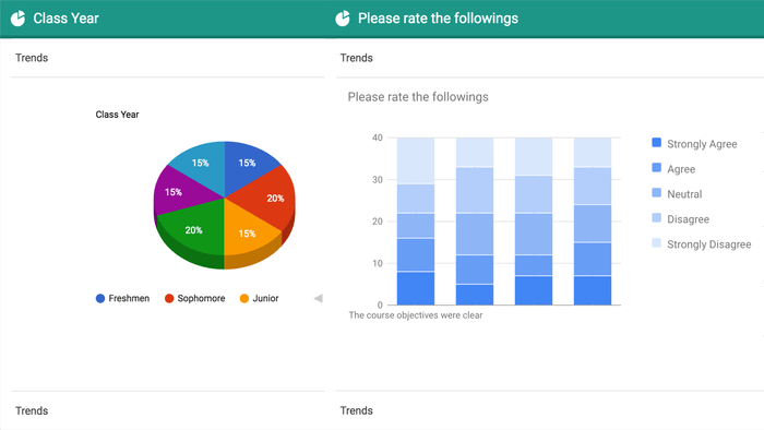 Great tooling for reports & statistics