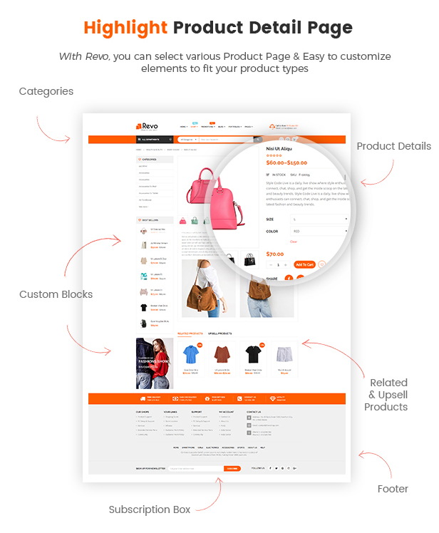 Tích hợp Woocommerce