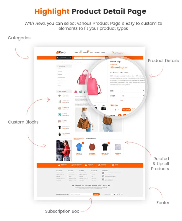 Tích hợp Woocommerce