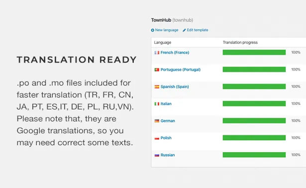 TownHub - Thư mục & Danh sách WordPress Theme - 7