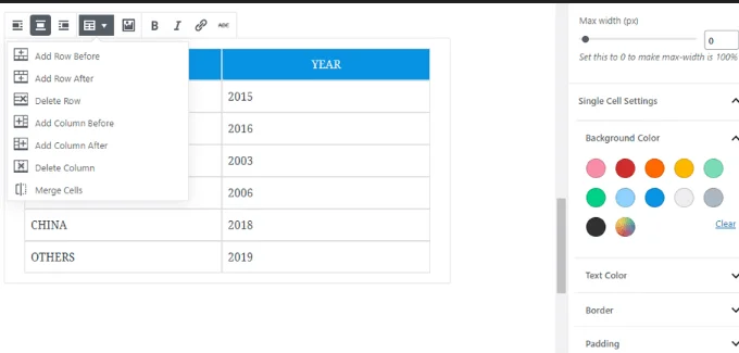 Tính năng mới nào mà nó mang lại cho WordPress? 6 Tính năng mới nào mà nó mang lại cho WordPress?