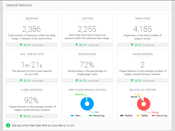 7 WordPress Google Analytics tốt nhất Plugins 2 7 WordPress Google Analytics tốt nhất Plugins