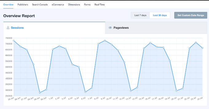 7 WordPress Google Analytics tốt nhất Plugins 4 7 WordPress Google Analytics tốt nhất Plugins