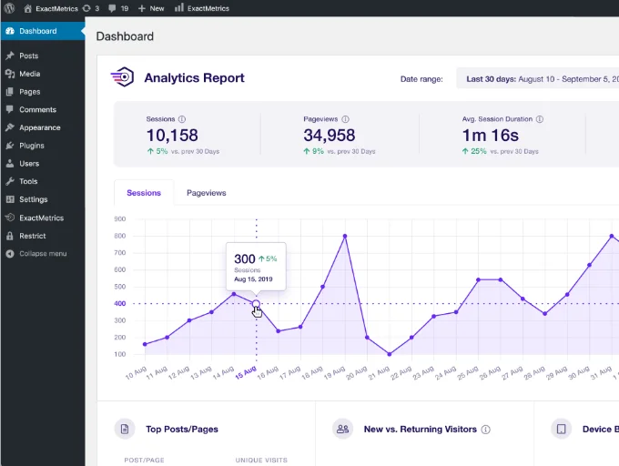 7 WordPress Google Analytics tốt nhất Plugins 12 7 WordPress Google Analytics tốt nhất Plugins