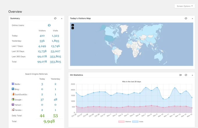 7 WordPress Google Analytics tốt nhất Plugins 8 7 WordPress Google Analytics tốt nhất Plugins