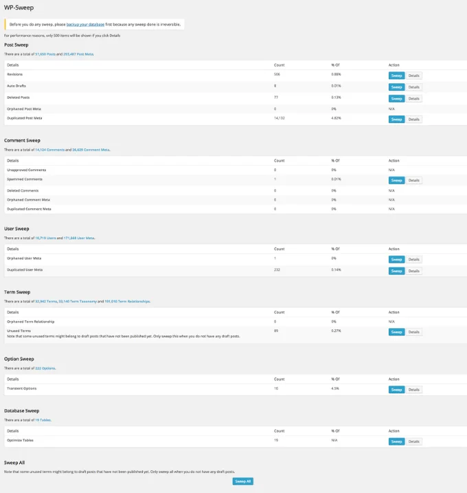 Cách xóa tất cả các dấu vết của một plugin WordPress 20 Cách xóa tất cả các dấu vết của một plugin WordPress