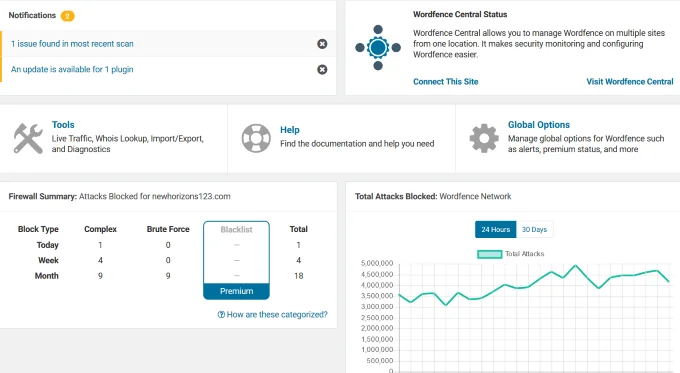 Cách xóa phần mềm độc hại khỏi trang web WordPress của bạn 19 Cách xóa phần mềm độc hại khỏi trang web WordPress của bạn