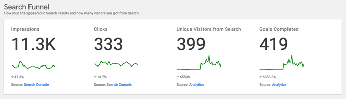 Bộ công cụ trang web mang tất cả các công cụ SEO của Google dưới một mái nhà WordPress 22 Bộ công cụ trang web mang tất cả các công cụ SEO của Google dưới một mái nhà WordPress