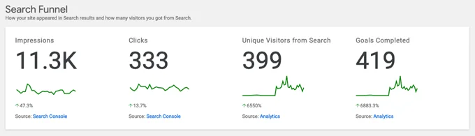 Bộ công cụ trang web mang tất cả các công cụ SEO của Google dưới một mái nhà WordPress 51 Bộ công cụ trang web mang tất cả các công cụ SEO của Google dưới một mái nhà WordPress