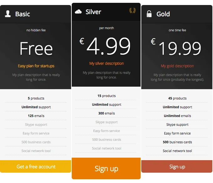 7 Mẹo WordPress cho một trang web thân thiện với thiết bị di động