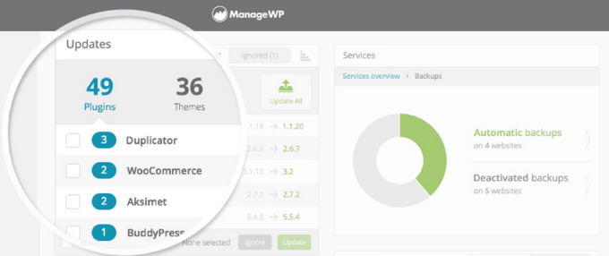 Tốt nhất Plugins để Tự động cập nhật WordPress 6 Tốt nhất Plugins để Tự động cập nhật WordPress