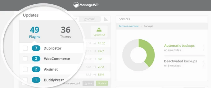 Tốt nhất Plugins để Tự động cập nhật WordPress 6 Tốt nhất Plugins để Tự động cập nhật WordPress