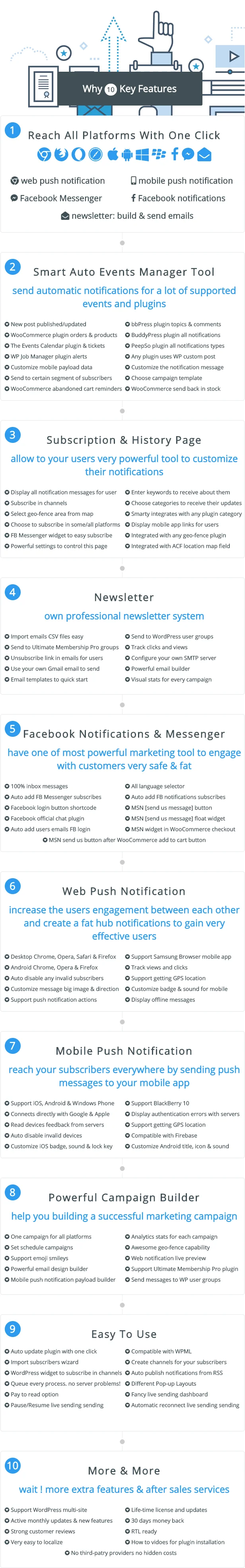 Smart Notification Wordpress v9.3.9 Nulled - Wordpress Plugin 3 Plugin WordPress thông báo thông minh. Web & Mobile Push, FB Messenger, FB Notifications & Newsletter. - 4