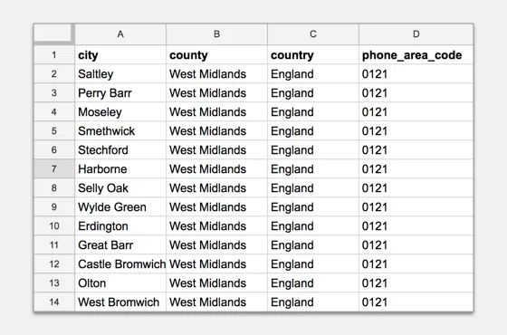 Page Generator Pro: Nhập từ khóa hiện có