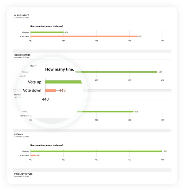 WP Quiz Pro v2.1.11 NULLED - The Best WordPress Quiz Plugin 19 Advanced Statistics about Quizzes